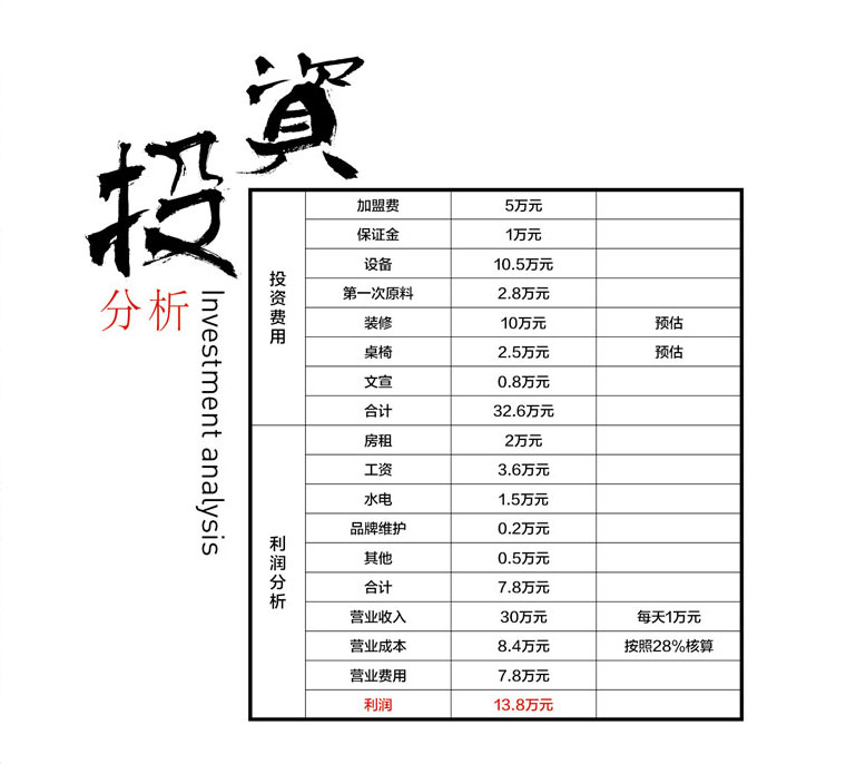 十秒到云南過(guò)橋米線加盟費(fèi)是多少？